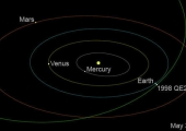 Астероид, который пролетит мимо Земли 1 июня, оказался двойным