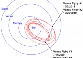Солнечный зонд Паркер готовится для второго маневра у Венеры