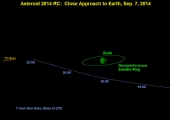 Небольшой астероид пройдет на близком расстоянии от Земли
