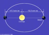 Астрономический календарь июль 2013