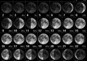 Астрономический календарь май 2011