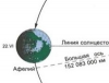 Астрономический календарь июль 2016